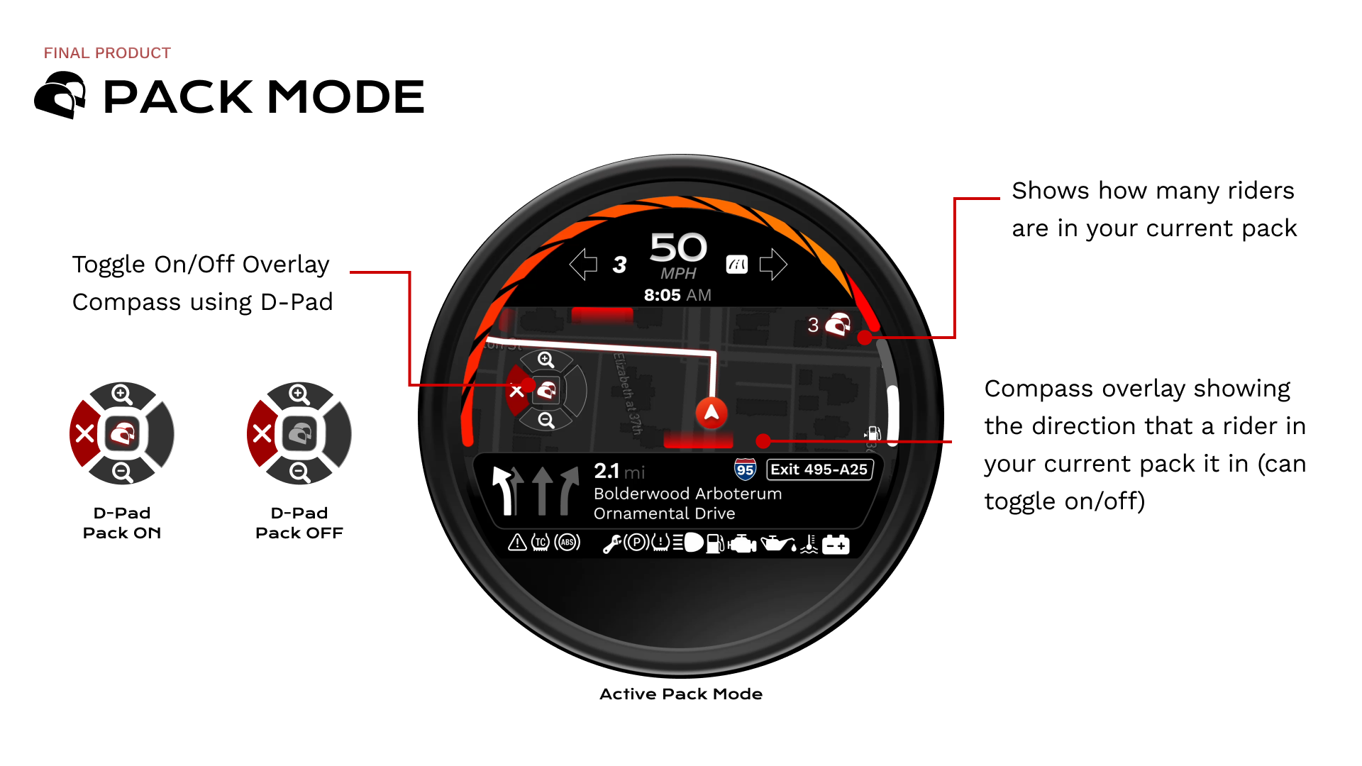 Annotated final active Pack Mode interface and D-pad states