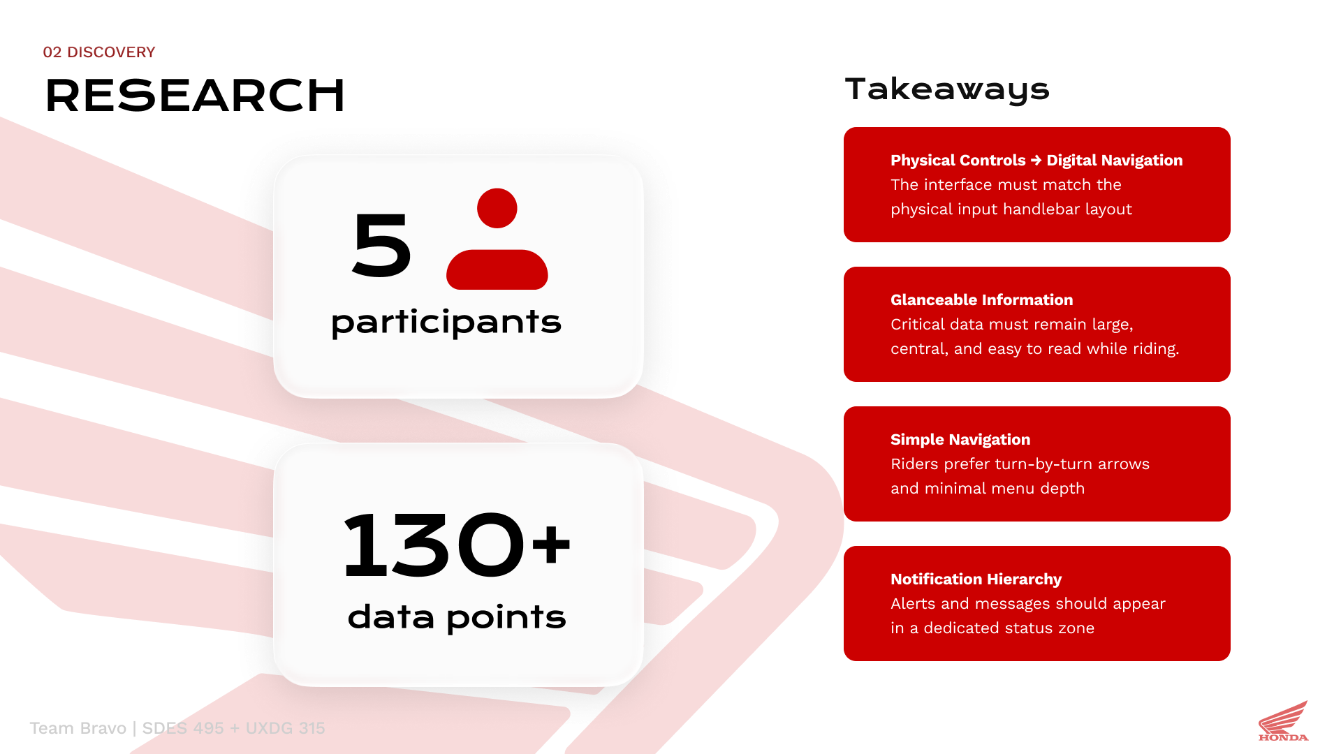 Four team research takeaways for the HMI